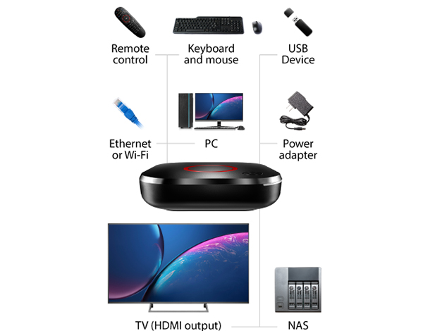 4K-Linux-set-top-boxes-04